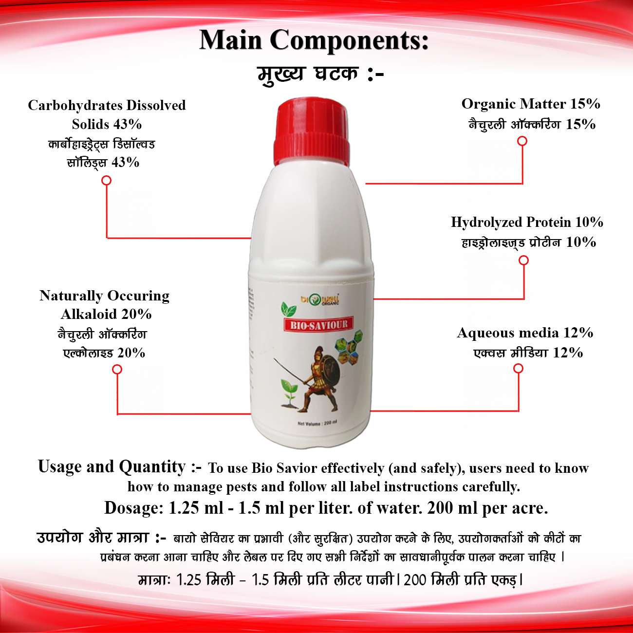 Rapid Bio-Saviour – (Nature’s Protection, Farmer’s Power)